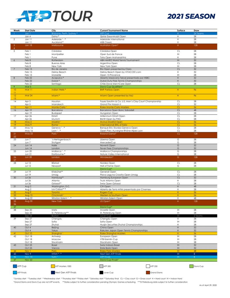 ATP Issues Revised Calendar For Tour Resumption Sportsmonks